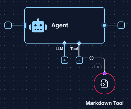 A Markdown Tool connected to the Tool input of an Ai Agent
