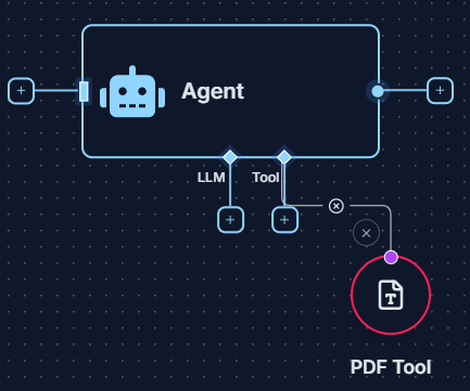 A PDF Tool connected to the Tool input of an Ai Agent