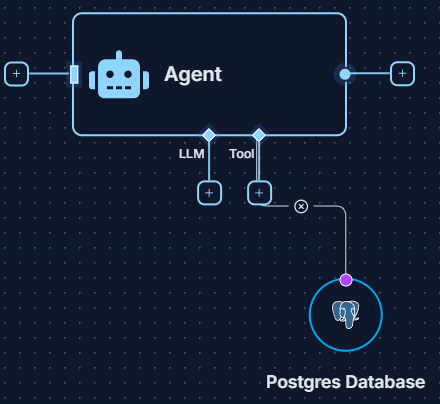 A Postgres Database Tool connected to the Tool input of an Ai Agent