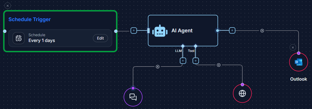 A workflow showing a scheduled trigger leading to an agent and then to the Teams connector